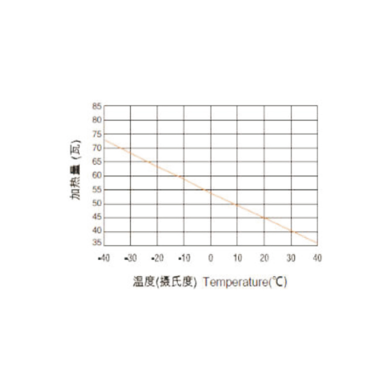 小型半導(dǎo)體加熱器RCS 025